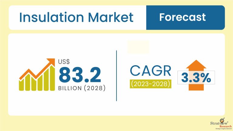 Insulation-Market-Insights
